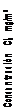 Text Box: Concentración Cl2 mg/m3