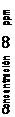 Text Box: Concentración CO ppm