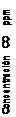 Text Box: Concentración CO ppm