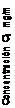 Text Box: Concentración Cl2 mg/m