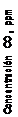 Text Box: Concentración CO 2 ppm