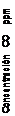 Text Box: Concentración CO ppm