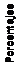 Text Box: Porcentajes