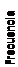 Text Box: Frecuencia