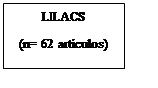 Text Box: LILACS
(n= 62 artículos)
