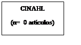 Text Box: CINAHL
(n= 0 artículos)
