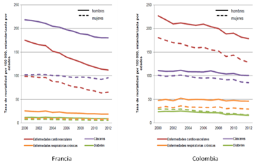 Contexto - comparativo Colombia y Francia.png