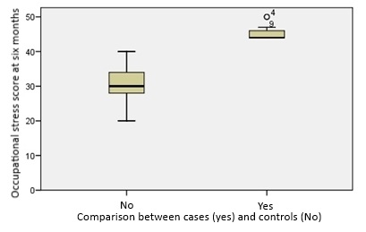 comparacion estres casos y controles2.jpg
