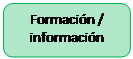Rectángulo redondeado: Formación / información</p>
<p>
