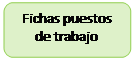 Rectángulo redondeado: Fichas puestos de trabajo</p>
<p>