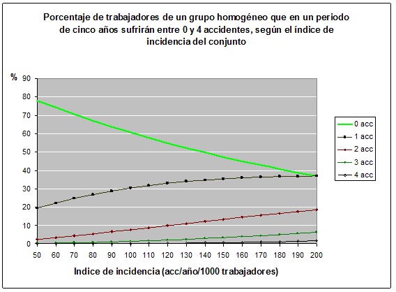 Gráfico 1