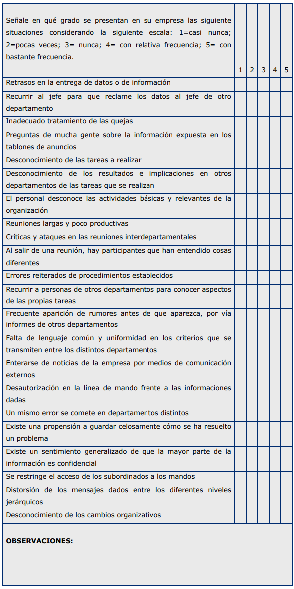 Cuestionario sobre la calidad de la comunicación en la empresa