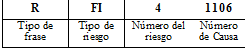 Tabla 1. Sistema de código para Frases Indicativas de Seguridad. Elaboracion propia