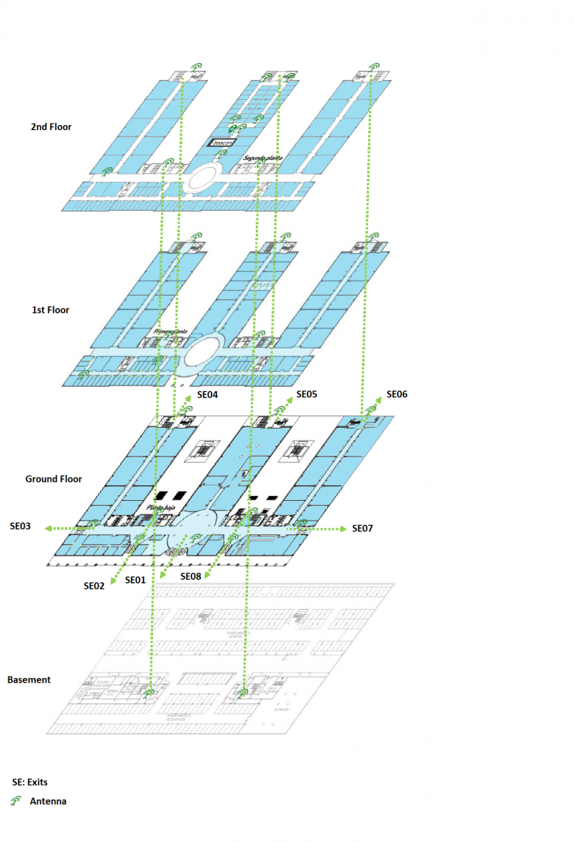 Figure: representation of building and antennas