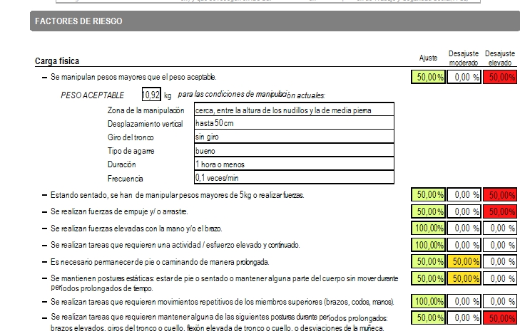 Figura 2 - Ergo+50 resultados