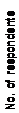 Text Box: No. of respondents