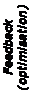 Text Box: Feedback
(optimisation)

