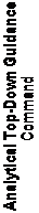 Text Box: Analytical Top-Down Guidance
Command
