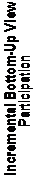 Text Box: Incremental Bottom-Up View
Participation
