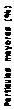 Text Box: Partículas mayores (%)