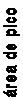 Text Box: área de pico