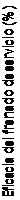 Text Box: Eficacia del frenado de servicio (% )