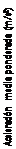 Text Box: Aceleración media ponderada (m/s2)