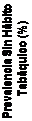 Text Box: Prevalencia Sin Hábito Tabáquico (%)