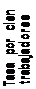 Text Box: Tasa por cien
trabajadores
