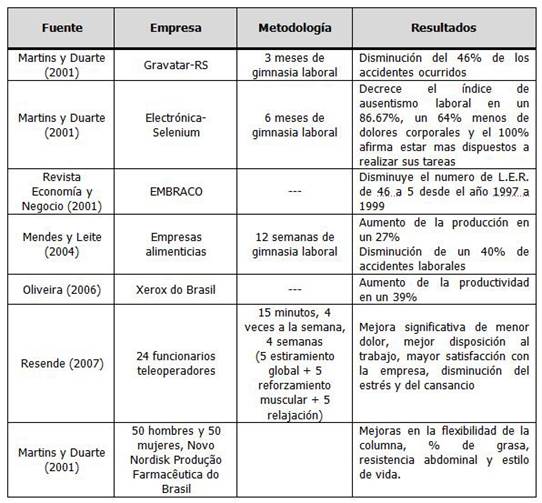http://www.efdeportes.com/efd170/gimnasia-laboral-y-su-importancia-05.jpg