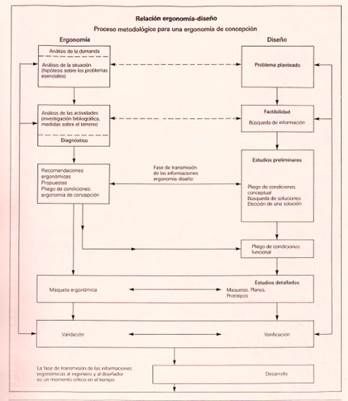 Relación ergonomía - diseño.JPG