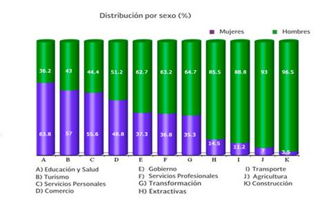 http://www.observatoriolaboral.gob.mx/swb/work/models/ola/Resource/474/1/images/5.png