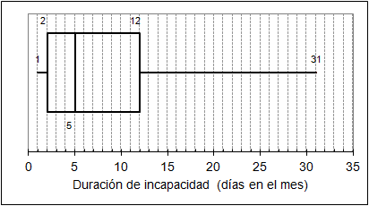 Ausentismo - CB - Días IT.png