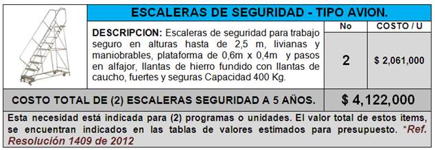 Seguridad en trabajos de altura: medidas necesarias, factores de riesgo y  formación - Ferreteros