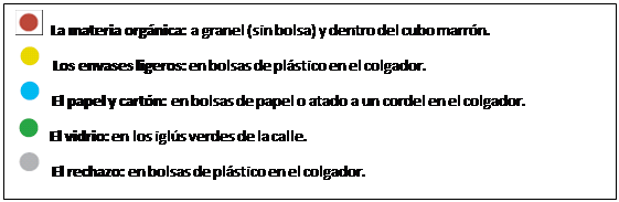 Cuadro de texto: La materia orgánica: a granel (sin bolsa) y dentro del cubo marrón.<br />
 Los envases ligeros: en bolsas de plástico en el colgador.<br />
 El papel y cartón: en bolsas de papel o atado a un cordel en el colgador.<br />
 El vidrio: en los iglús verdes de la calle.<br />
 El rechazo: en bolsas de plástico en el colgador.</p>
<p>