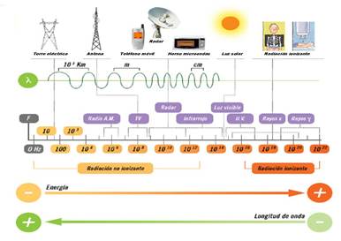 http://www.rinconeducativo.org/radiacio/espectro_ok.jpg