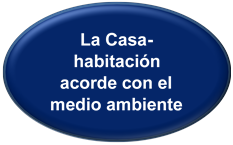 La Casa-habitación acorde con el medio ambiente