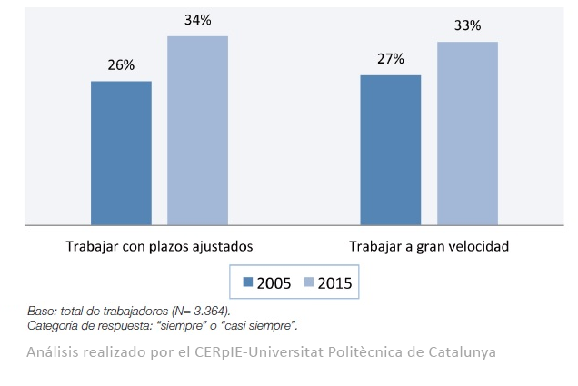 Gráfico Intensidad del trabajo