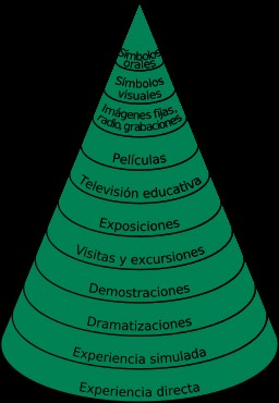 Bienestar y autocuidado en la industria del juego