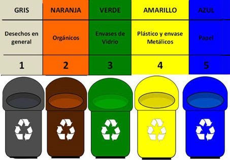 Contenedores de Reciclaje